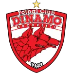 Dinamo Bucuresti